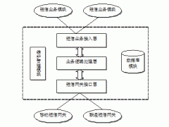 短信(xin)網關群髮(fa)平檯(tai)如何服務(wu)齊(qi)業OA係(xi)統？